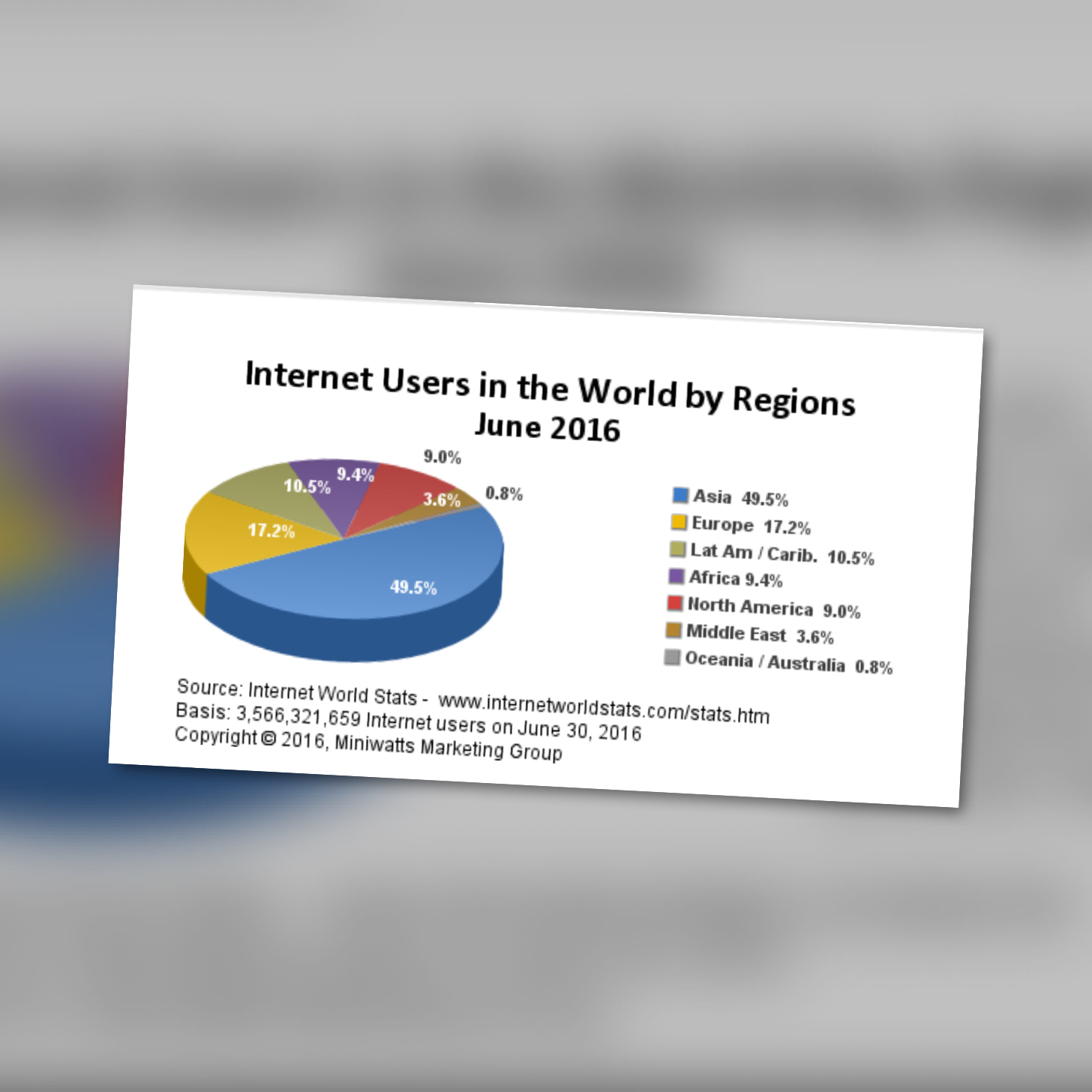 Casi la mitad de la población mundial tiene acceso a Internet 
